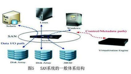 云計(jì)算的技術(shù)分析與平臺(tái)建設(shè)及其應(yīng)用構(gòu)建方法研究