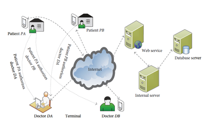 網(wǎng)絡(luò)技術(shù)的研究方向與發(fā)展前景