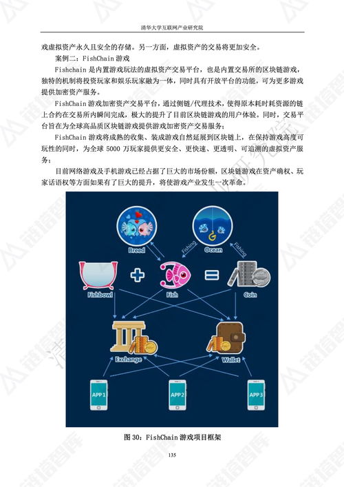 2018區塊鏈技術應用白皮書