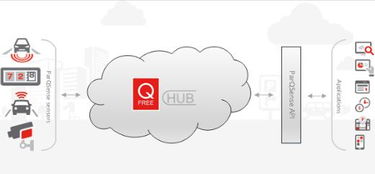 Q-Free計(jì)劃推出新款ParqSense戶外傳感器停車系統(tǒng)方案，引領(lǐng)智能停車新潮流