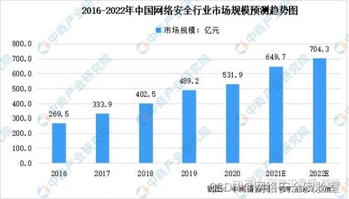 七個(gè)最常見的黑客攻擊技術(shù)，98%的人都遇到過（通俗易懂版）